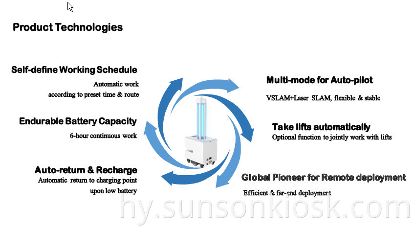 UV Lamp Robot